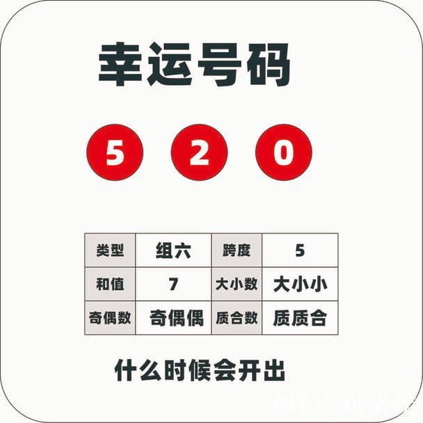 014期司马千排列三预测:直选复式号码推荐 014期司马千排列三预测:直选复式号码推荐
