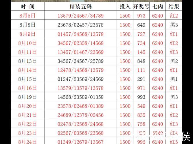 015期老梁排列三预测:复式组六推荐号码 015期老梁排列三预测:复式组六推荐号码