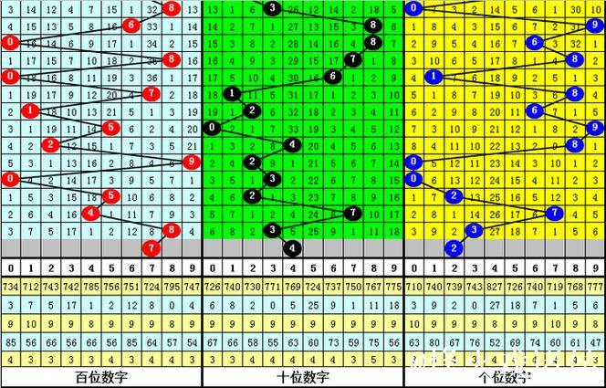 015期老梁排列三预测:复式组六推荐号码 015期老梁排列三预测:复式组六推荐号码