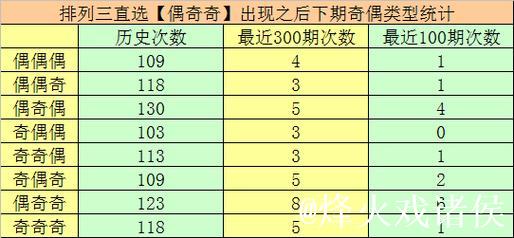 015期万人王排列三预测：直选4*4*4推荐号码