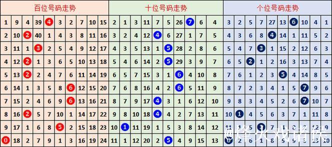 015期胡亚楠福彩3D预测:奇偶比例解析 015期胡亚楠福彩3D预测:奇偶比例解析
