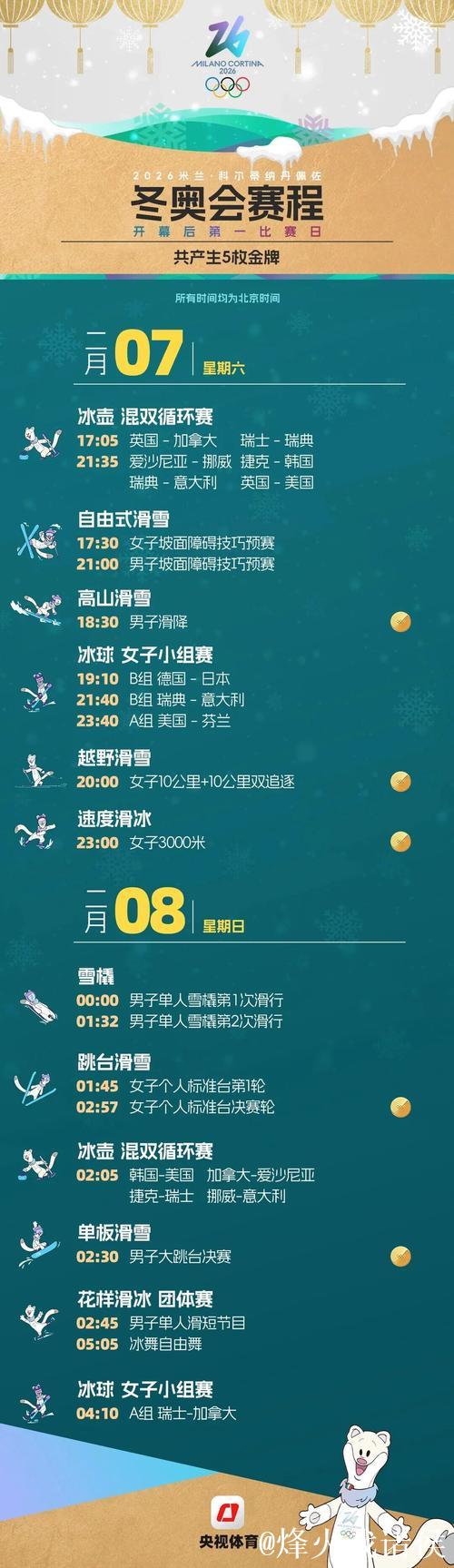 冬奥会赛程一览!收藏指南,春节观赛不迷茫! 冬奥会赛程一览!收藏指南,春节观赛不迷茫!