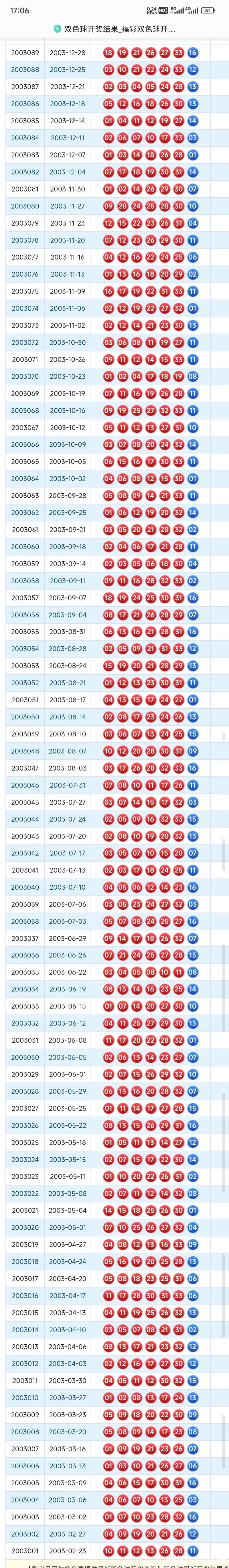 “历史上的今天:双色球1月15日开奖号码一览” “历史上的今天:双色球1月15日开奖号码一览”