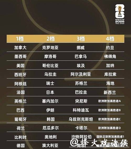 2026世界杯投注秘籍全分享 2026世界杯投注秘籍全分享