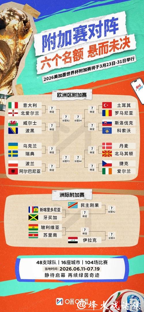 2026世界杯外围赛球队阵容分析 2026世界杯外围赛球队阵容分析