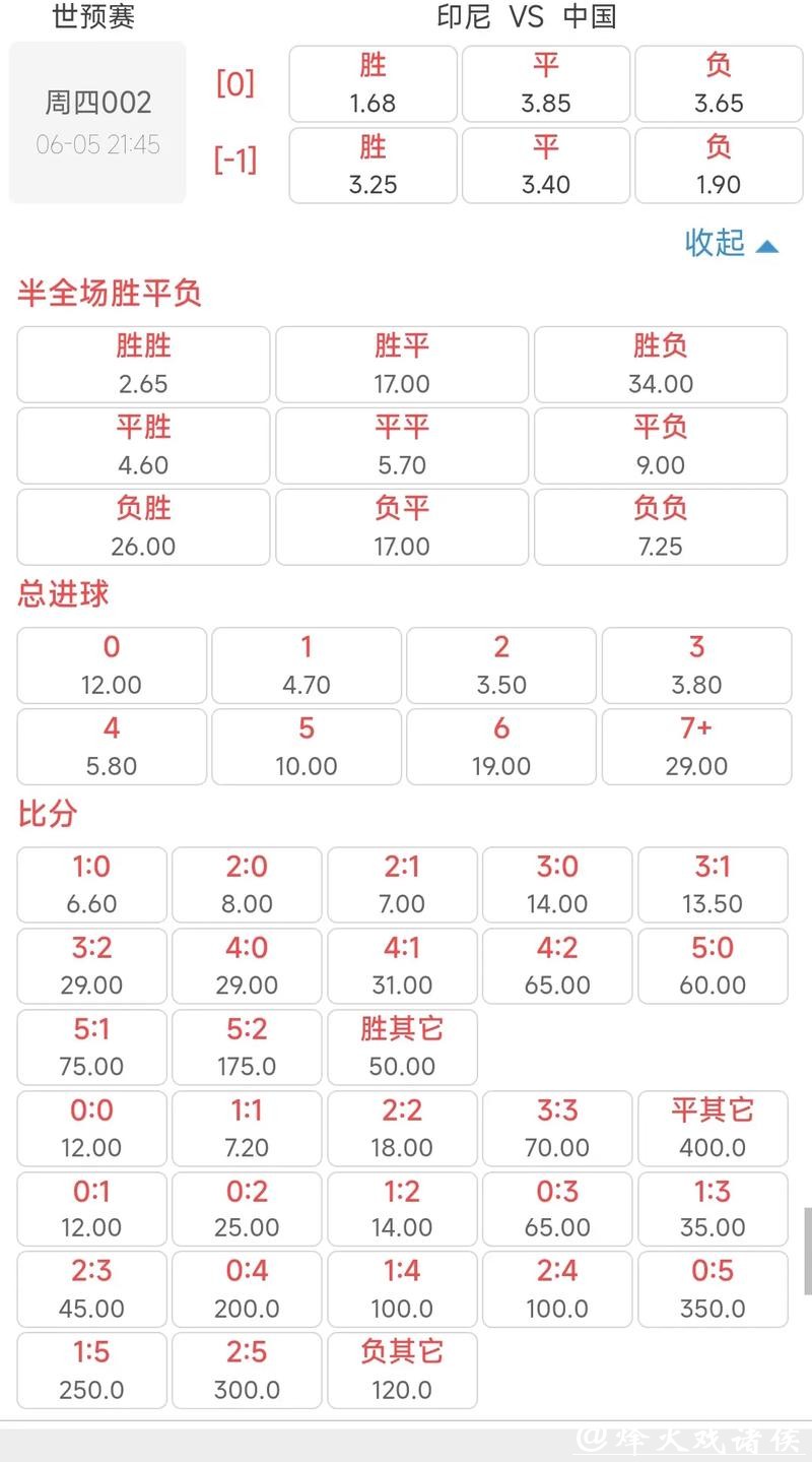 2026世界杯投注规则：赔率计算与风险管理技巧