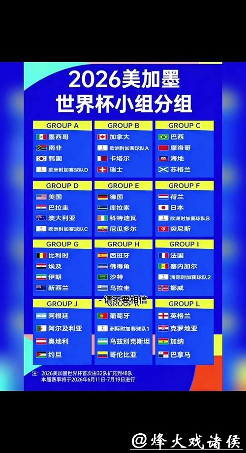 2026世界杯外围赛赛区分组情况 2026世界杯外围赛赛区分组情况