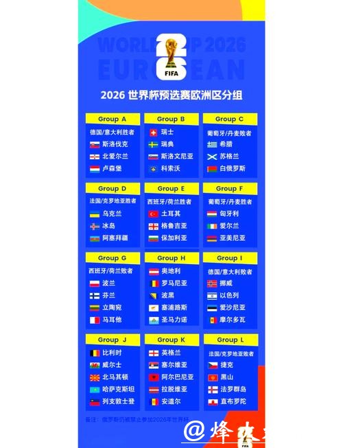2026世界杯外围赛赛区分组情况 2026世界杯外围赛赛区分组情况