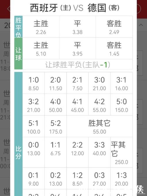 世界杯让球站:赛事分析与赔率指南 世界杯让球站:赛事分析与赔率指南