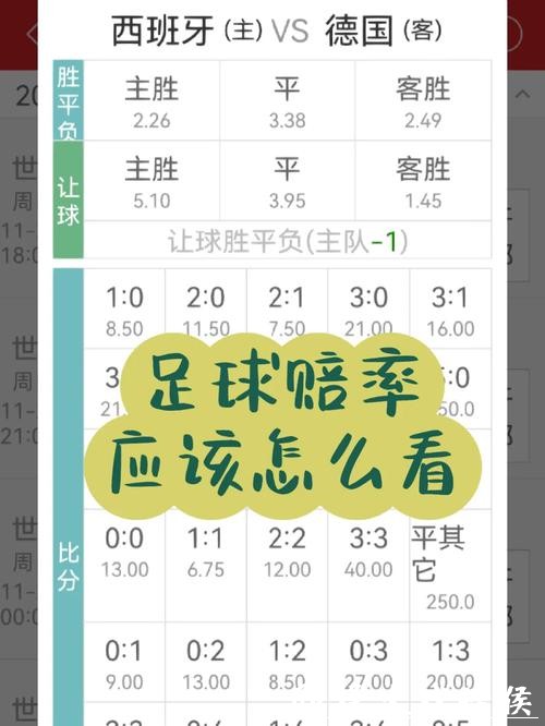 世界杯让球站:赛事分析与赔率指南 世界杯让球站:赛事分析与赔率指南